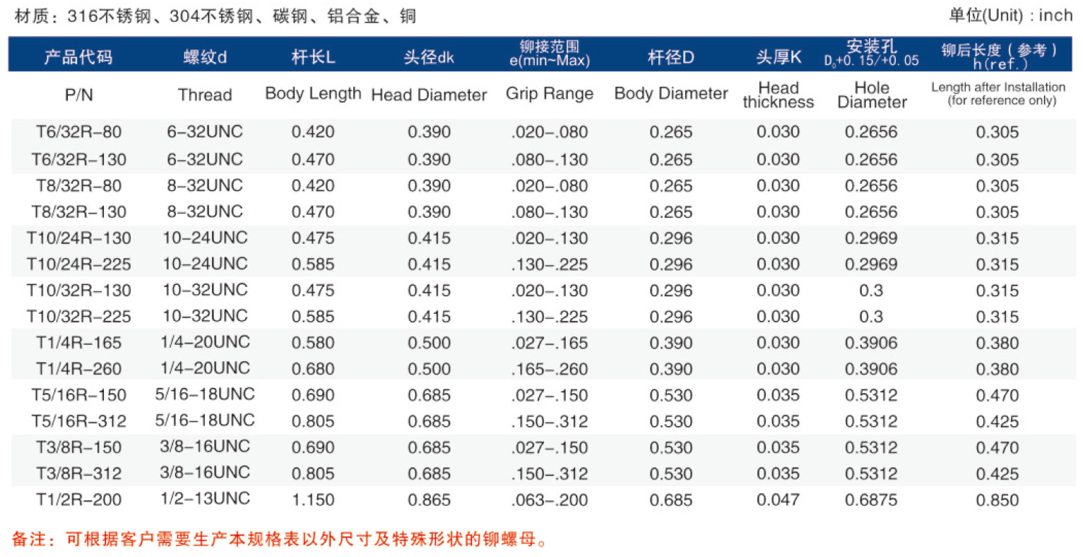 平頭柱紋鉚螺母廠家